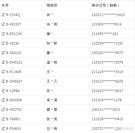 天载配资  13 辆网约车暴力抗法被永久封禁! 大连专项整治划红线