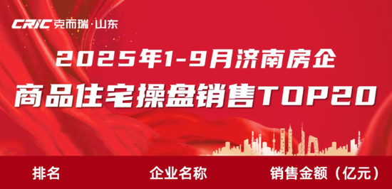 美港通配资 远洋集团位列济南房企1-9月销售榜前列
